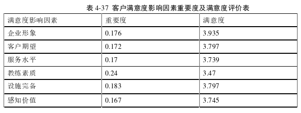 留学生论文参考