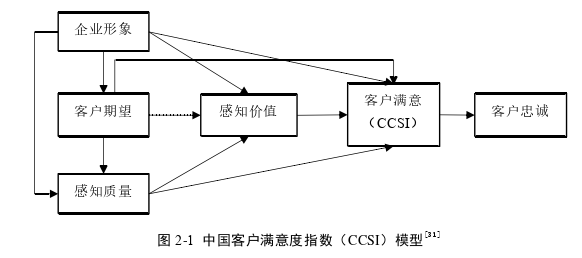 留学生论文怎么写