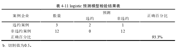 管理学论文参考