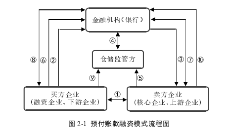 管理学论文怎么写