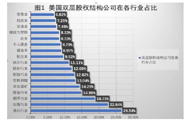 法律论文怎么写