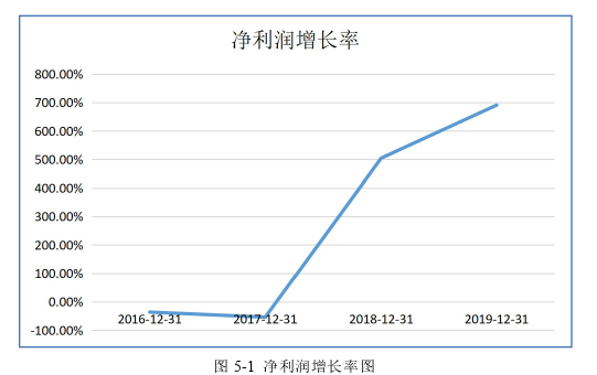 会计论文参考