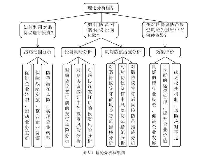 会计论文怎么写