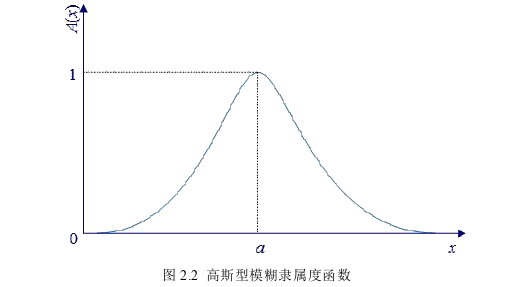 计算机论文怎么写