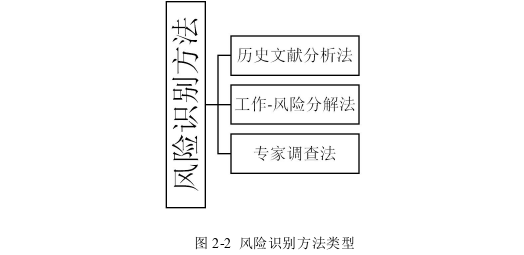 项目管理论文参考