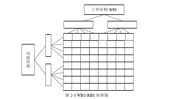 项目管理论文怎么写