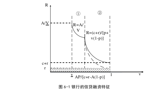 金融博士论文参考