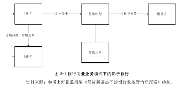 金融博士论文怎么写