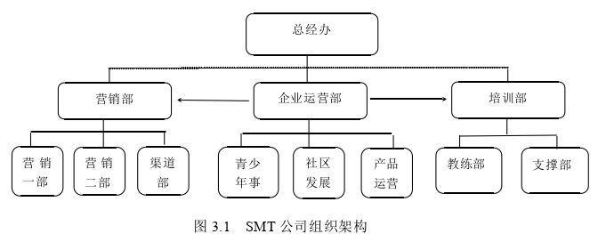 企业管理论文怎么写