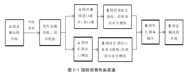 金融论文怎么写