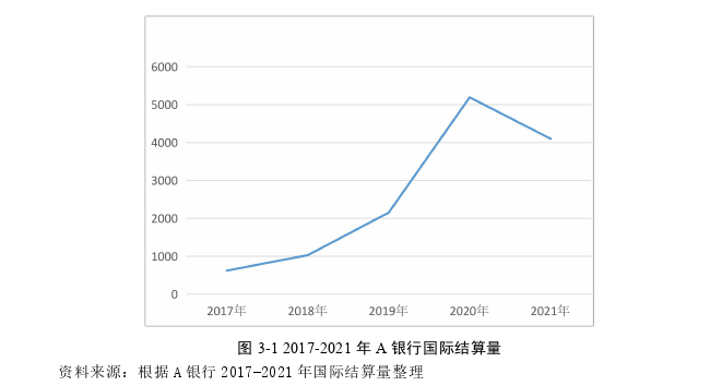 MBA毕业论文怎么写