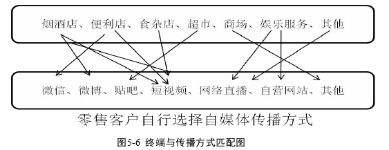 MBA论文范文参考