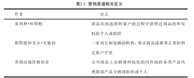 MBA论文范文怎么写