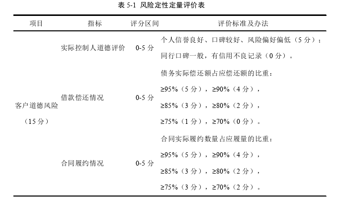 MBA论文题目参考