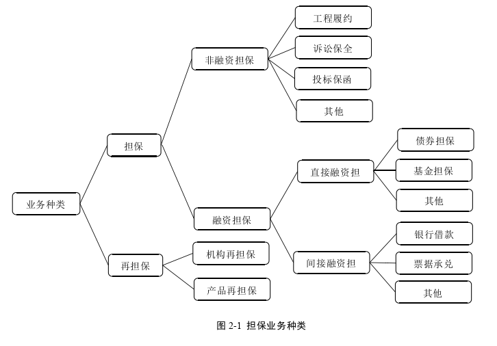 MBA论文题目怎么写