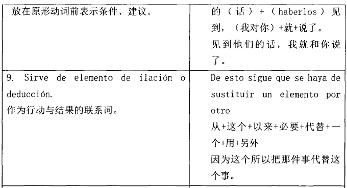 西班牙语论文怎么写