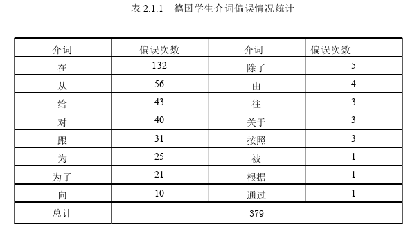 德语论文怎么写