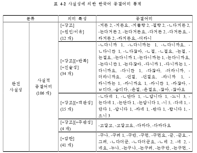 韩语论文参考