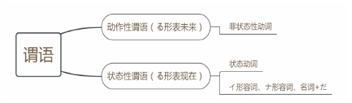 日语论文怎么写