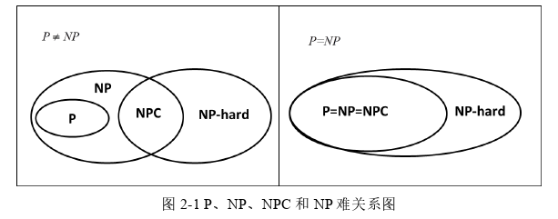 工程硕士论文怎么写