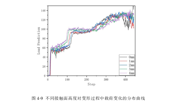 模具毕业论文参考