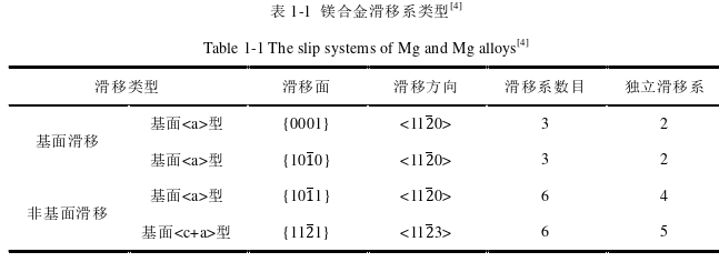 模具毕业论文怎么写