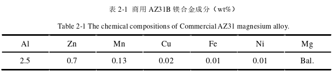 模具毕业论文参考