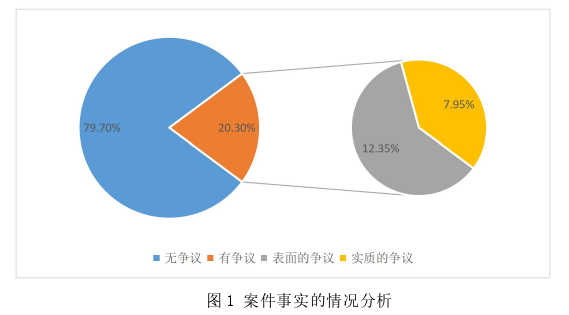 法学毕业论文怎么写