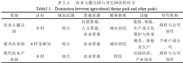 景观毕业论文怎么写