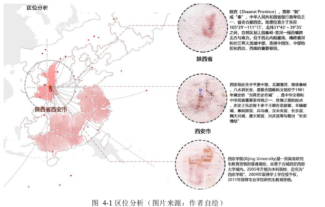 景观毕业论文参考