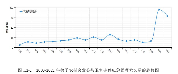 行政管理毕业论文参考