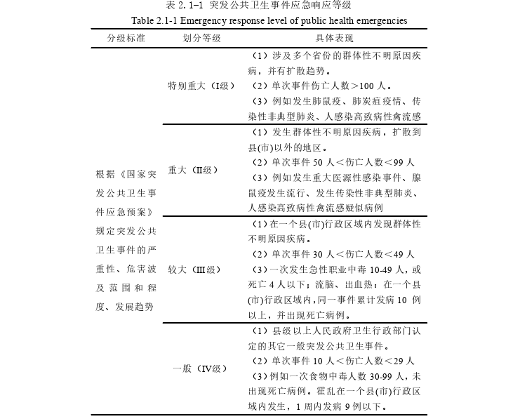 行政管理论文怎么写