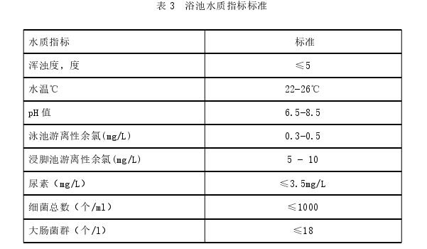 行政管理毕业论文怎么写