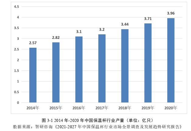 营销毕业论文参考