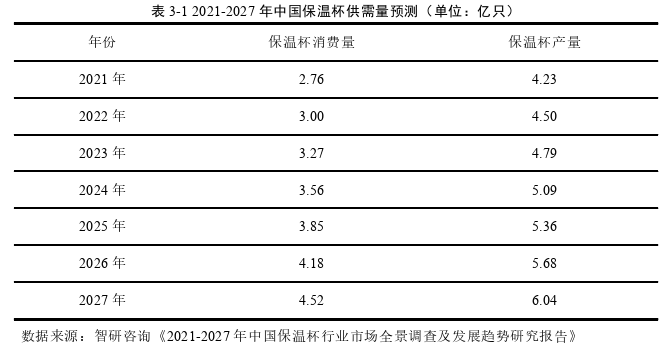 营销毕业论文怎么写