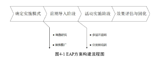 毕业论文范文参考