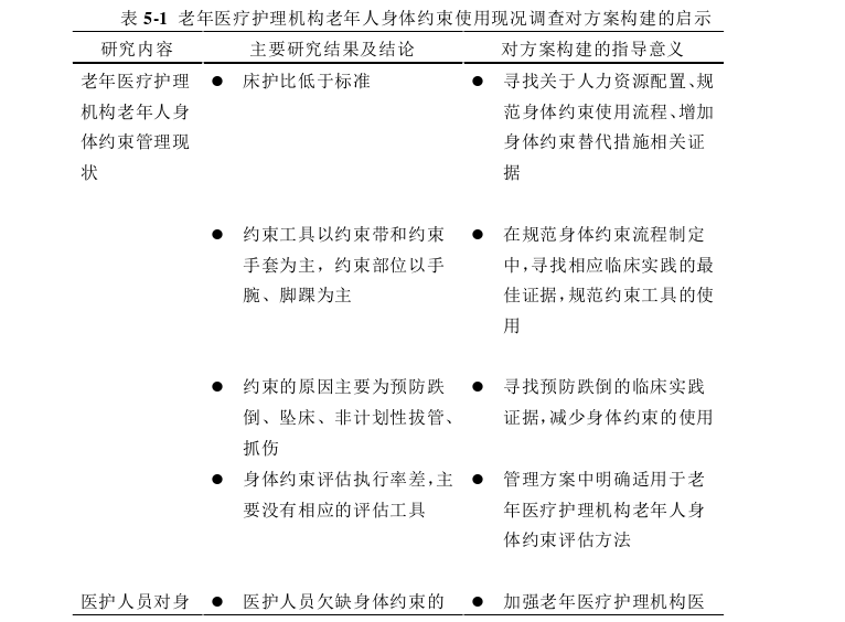 护理毕业论文参考