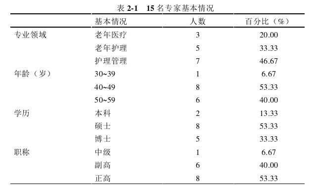 护理毕业论文怎么写