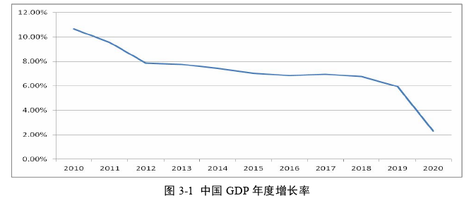 高校毕业论文怎么写