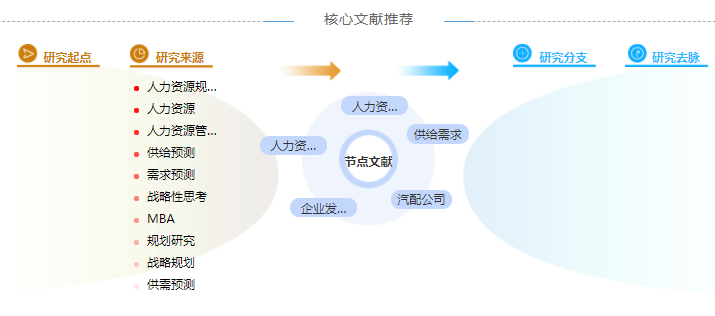 人力资源规划硕士论文参考文献