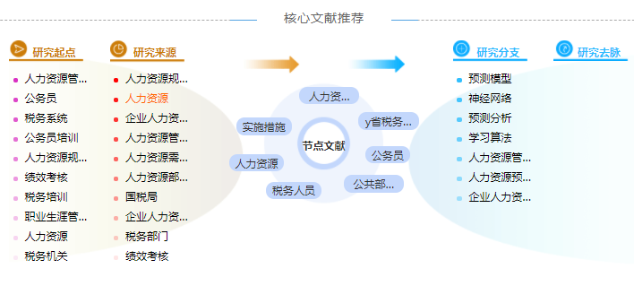 人力资源规划硕士论文摘要怎么写