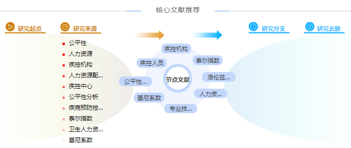 人力资源配置硕士论文提纲怎么写