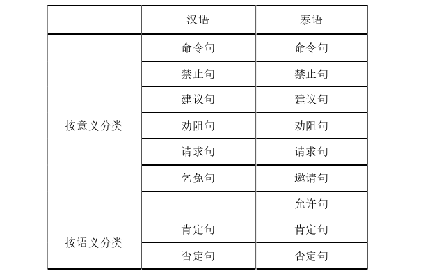 泰国论文怎么写