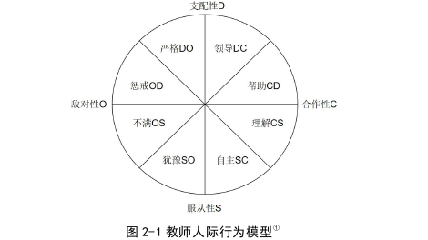 泰国论文参考