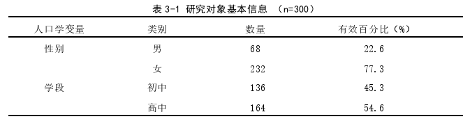 泰国论文怎么写