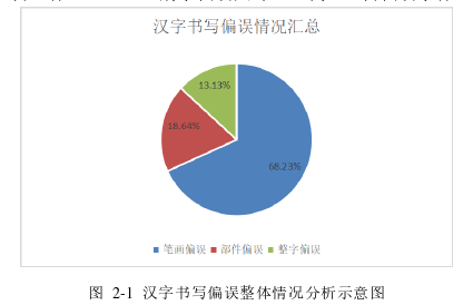 泰国论文怎么写