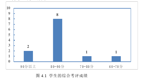 泰国论文参考