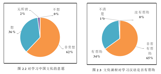 泰国论文怎么写