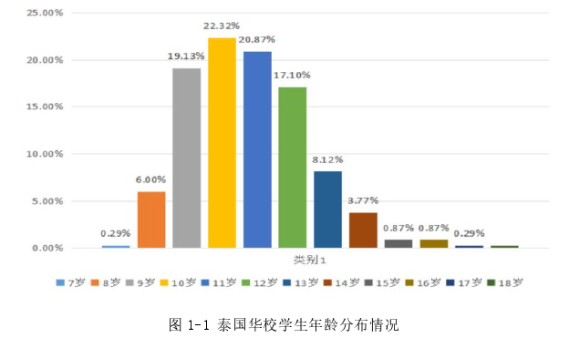 泰国论文参考