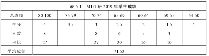 泰国论文参考